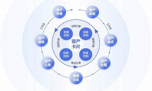 资产生命周期财经直播(资产的生命周期是什么)_https://www.rzcpcj.com_直通车_第1张