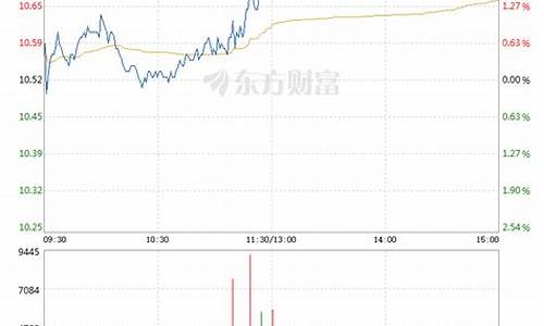 中国黄金股票预计涨到多少(中国黄金股价预测分析)_https://www.rzcpcj.com_直通车_第1张