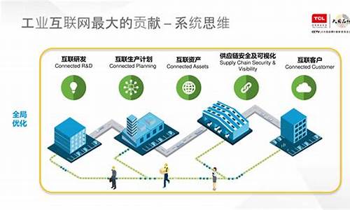 工业互联网商业模式或经营模式(工业互联网商业模式或经营模式有哪些)_https://www.rzcpcj.com_开网店_第1张