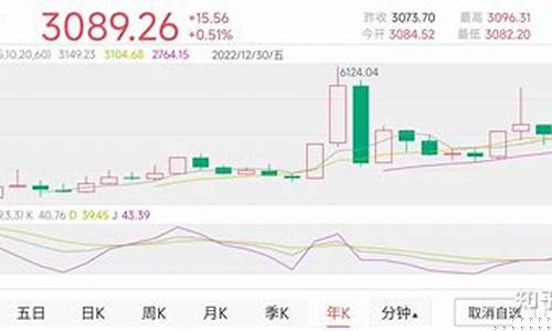 最新股市直播(最新股市直播恒盛策略)_https://www.rzcpcj.com_直通车_第1张
