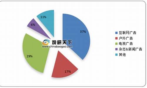 广告行业分析报告(广告产业分析报告)_https://www.rzcpcj.com_天猫运营_第1张