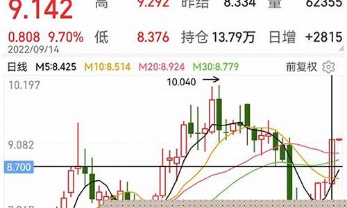燃气期货直播(燃气期货直播平台)_https://www.rzcpcj.com_直通车_第1张