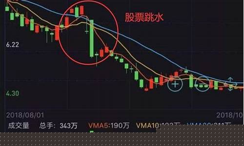 股市直播间跳水(股市直播间跳水是真的吗)_https://www.rzcpcj.com_开网店_第1张
