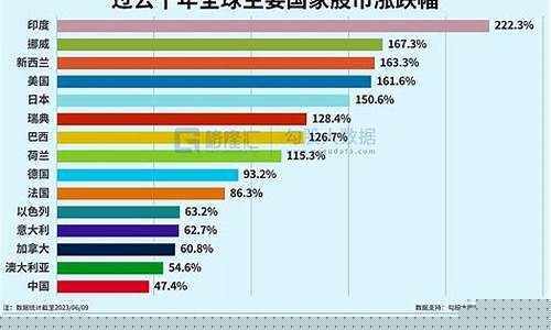 为什么全球就A股最垃圾(a股为什么全球最差)_https://www.rzcpcj.com_天猫运营_第1张