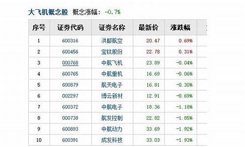 机场相关股票有哪些(机场类股票有哪些)_https://www.rzcpcj.com_淘宝运营_第1张