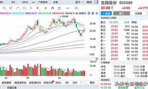 今日涨幅最大的板块是什么(今日涨的最好的板块)_https://www.rzcpcj.com_开网店_第1张