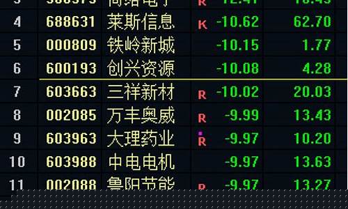 淘气天尊的股市直播室(淘气天尊股市直播室手机版)_https://www.rzcpcj.com_直通车_第1张