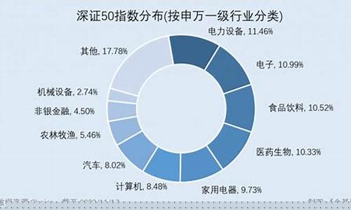 深证50个股(有没有深证50指数)_https://www.rzcpcj.com_开网店_第1张