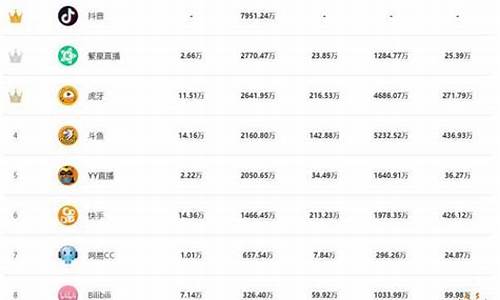 最牛股市直播间排名前十(最牛股市直播间排名前十名)_https://www.rzcpcj.com_天猫运营_第1张