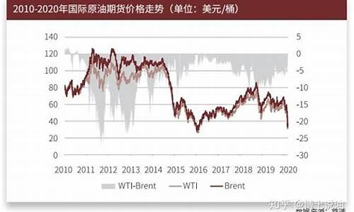 石油期货行情直播(国外石油期货行情)_https://www.rzcpcj.com_淘宝运营_第1张