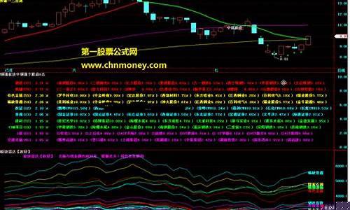 板块领涨股公式(板块领涨股怎么看)_https://www.rzcpcj.com_直通车_第1张