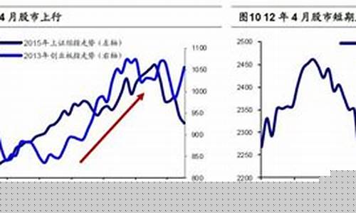 a股每年周期月份_https://www.rzcpcj.com_开网店_第1张