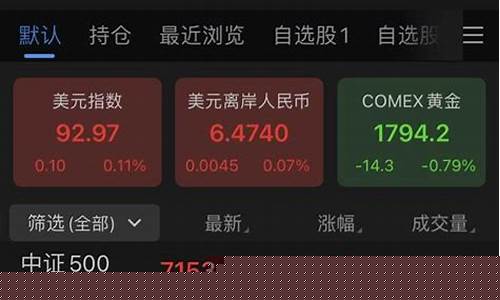 股指期货直播实盘(股指期货直播室)_https://www.rzcpcj.com_开网店_第1张