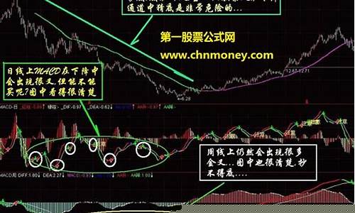 炒股心得总结ppt目录(运营总结PPT目录)_https://www.rzcpcj.com_淘宝运营_第1张