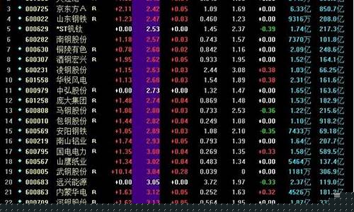 便宜的股票有哪些(便宜点的股票有哪些)_https://www.rzcpcj.com_开网店_第1张