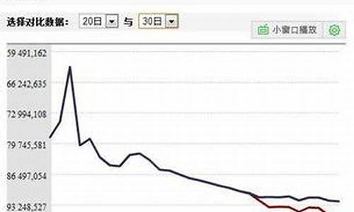 中国股市从哪年开始(中国股市为何一跌再跌)_https://www.rzcpcj.com_开网店_第1张