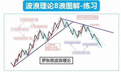 波浪理论实战图解(波浪理论口诀及图解)_https://www.rzcpcj.com_天猫运营_第1张