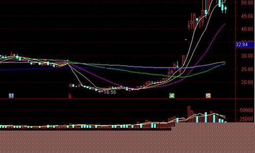 逍遥门股市直播(逍遥门股市直播间在哪)_https://www.rzcpcj.com_开网店_第1张