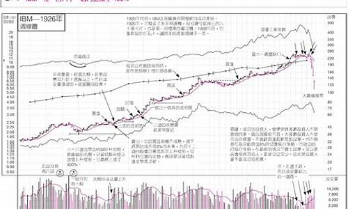股市直播股票直播笑傲股市(股市直播股票直播笑傲股市是真的吗)_https://www.rzcpcj.com_开网店_第1张