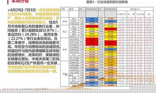 各板块龙头股票一览表2023(各板块龙头股票一览表2023年11月)_https://www.rzcpcj.com_淘宝运营_第1张