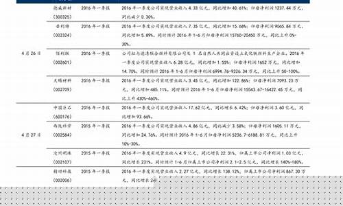 2023恒生指数权重一览表(恒生指数二十年数据)_https://www.rzcpcj.com_淘宝运营_第1张