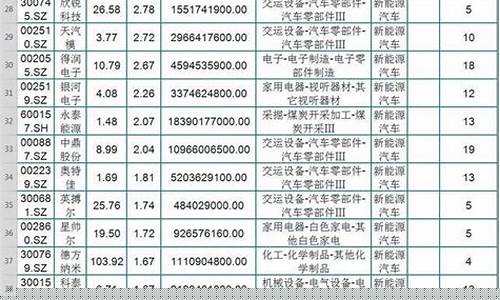 汽车板块股票一览表(汽车上市公司全部名单)_https://www.rzcpcj.com_天猫运营_第1张