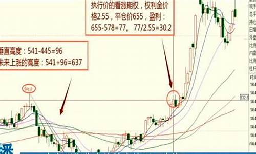 期货短线交易策略(期货短线交易技术)_https://www.rzcpcj.com_开网店_第1张