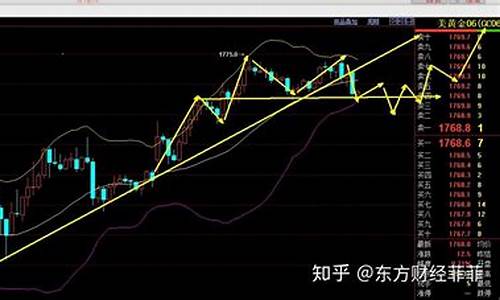 财经直播 股票行情今天(财经直播股票行情今天最新消息)_https://www.rzcpcj.com_淘宝运营_第1张