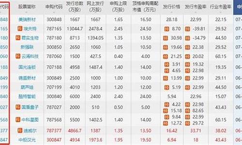 各银行股票代码是多少(四川银行股票代码是多少)_https://www.rzcpcj.com_开网店_第1张