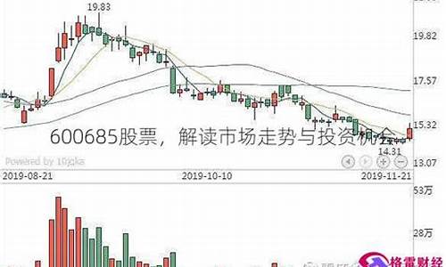 600685股票分析(600683股票)_https://www.rzcpcj.com_天猫运营_第1张