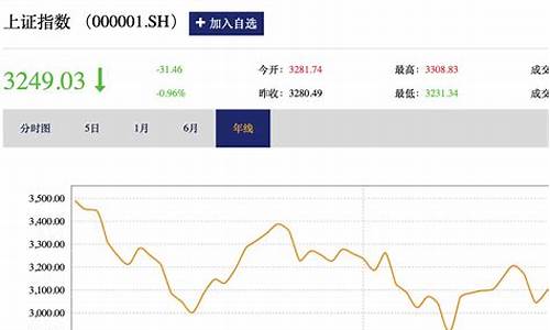 股市直播跳水(股市直播跳水是真的吗)_https://www.rzcpcj.com_淘宝运营_第1张
