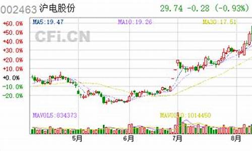 沪电股份是龙头股吗(沪电股份最新传闻)_https://www.rzcpcj.com_开网店_第1张