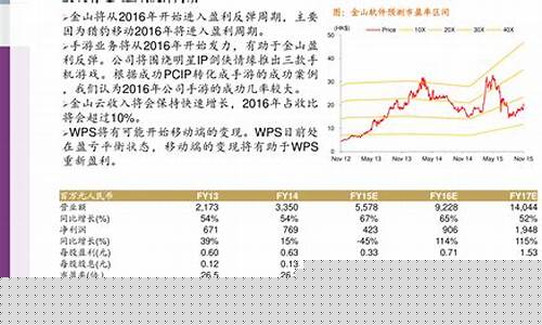 炒股入门初学者基础知识视频(新手炒股入门知识视频)_https://www.rzcpcj.com_天猫运营_第1张