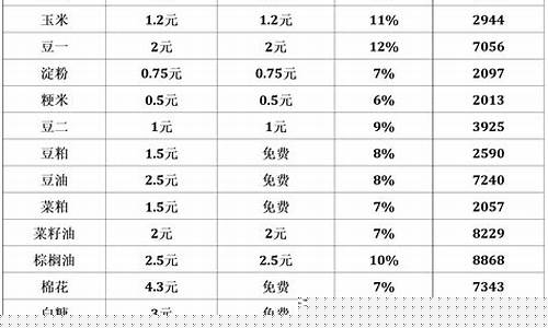 期货手续费哪家最便宜(期货手续费最新一览表)_https://www.rzcpcj.com_开网店_第1张