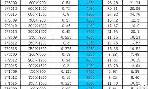 304价格一公斤多少钱(304现在多少钱一吨)_https://www.rzcpcj.com_淘宝运营_第1张