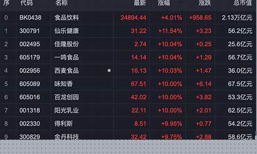 大消费概念股包括哪些板块的股票(大消费概念股包括哪些板块的股票和基金)_https://www.rzcpcj.com_直通车_第1张