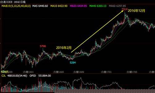 2018cctv期货时间直播(2018年期货)_https://www.rzcpcj.com_天猫运营_第1张