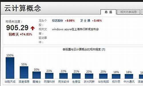 云计算概念股(云计算概念股有哪些)_https://www.rzcpcj.com_天猫运营_第1张