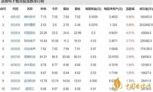 电子消费股票龙头股有哪些(电子消费板块龙头股)_https://www.rzcpcj.com_淘宝运营_第1张