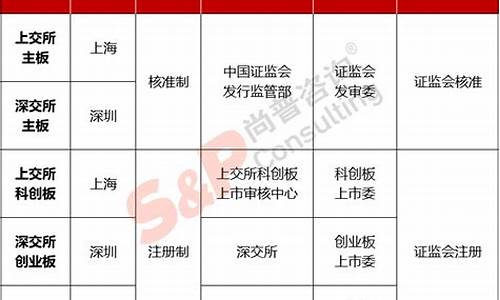 北交所是什么板块(新三板)_https://www.rzcpcj.com_天猫运营_第1张