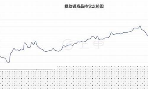 直播螺纹钢期货走势(直播螺纹钢期货走势预测)_https://www.rzcpcj.com_淘宝运营_第1张