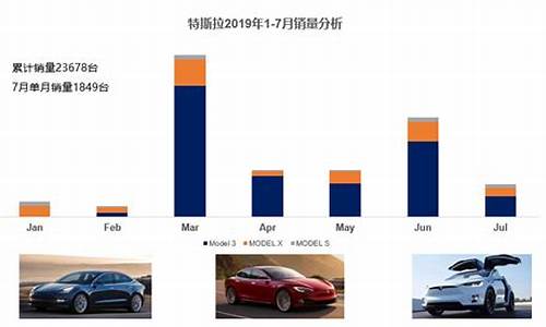 特斯拉2025销量(特斯拉目标2030年销量2000万辆)_https://www.rzcpcj.com_开网店_第1张