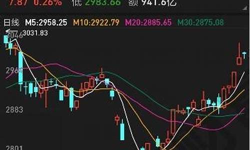 如何看年线(怎么看年线)_https://www.rzcpcj.com_天猫运营_第1张