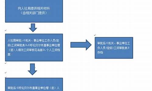 新增人员翘尾工资(新增人员工资批复)_https://www.rzcpcj.com_淘宝运营_第1张