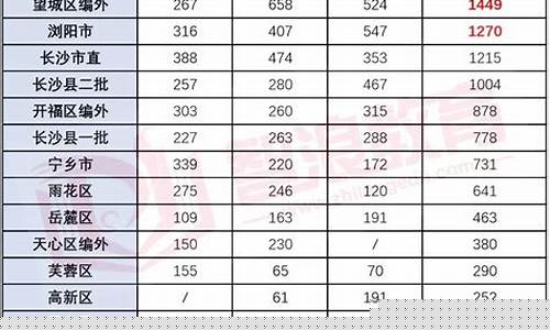 教师编制报考时间2024(安徽教师编制报考时间2024)_https://www.rzcpcj.com_直通车_第1张