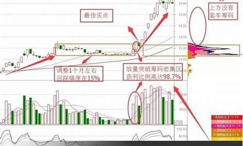 最佳筹码买入形态图(筹码分布图如何看出主力筹码)_https://www.rzcpcj.com_淘宝运营_第1张