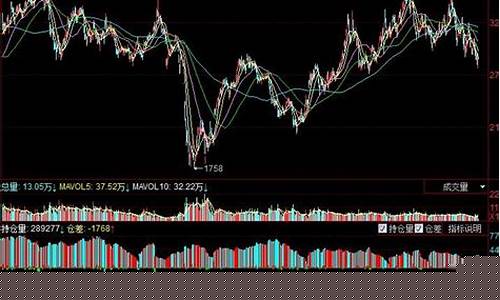 期货盘面技术分析直播(今日尿素期货盘面分析)_https://www.rzcpcj.com_天猫运营_第1张