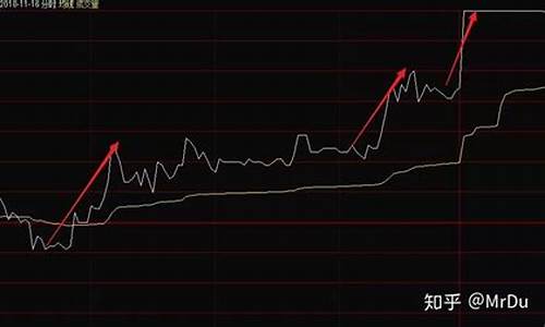 如何判断股票涨跌到初期与中期(如何判断股票已经涨到头了)_https://www.rzcpcj.com_淘宝运营_第1张