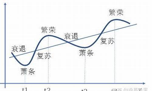 哪些板块是顺周期板块(顺周期性板块有哪些)_https://www.rzcpcj.com_开网店_第1张