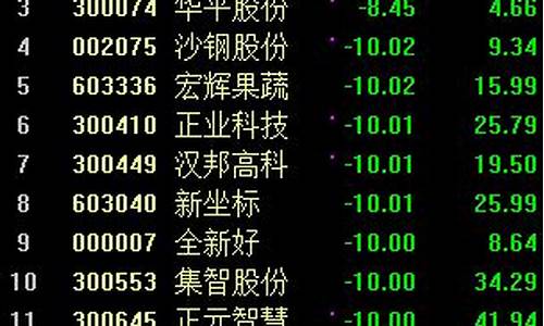 淘气天尊的直播股市直播(淘气天尊手机直播间直播)_https://www.rzcpcj.com_淘宝运营_第1张